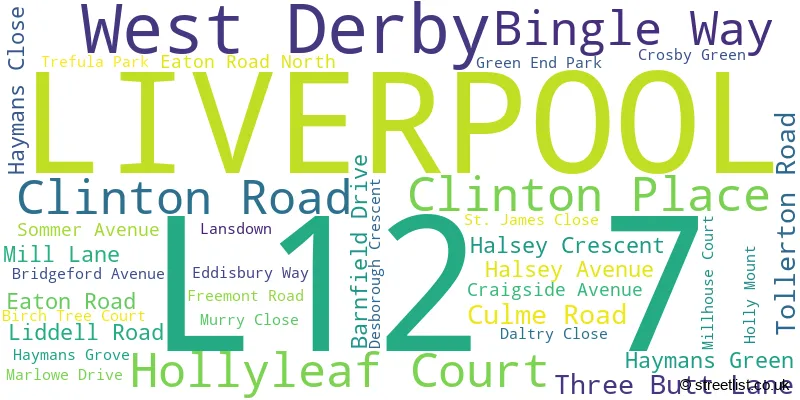 A word cloud for the L12 7 postcode